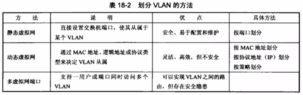 vlan数据包转发过程 vlan转换命令_桥接_09