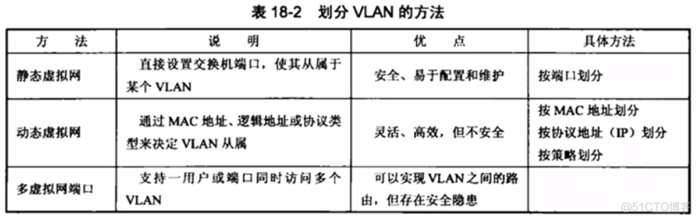 vlan数据包转发过程 vlan转换命令_IP_09