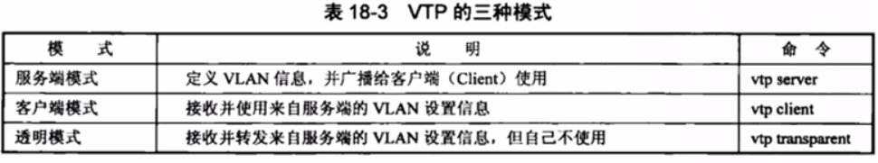 vlan数据包转发过程 vlan转换命令_桥接_12