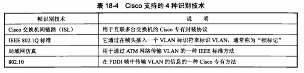 vlan数据包转发过程 vlan转换命令_交换机_13