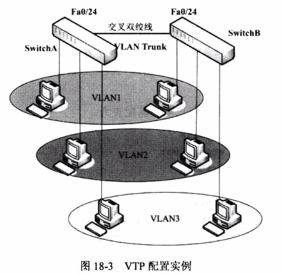 vlan数据包转发过程 vlan转换命令_IP_14