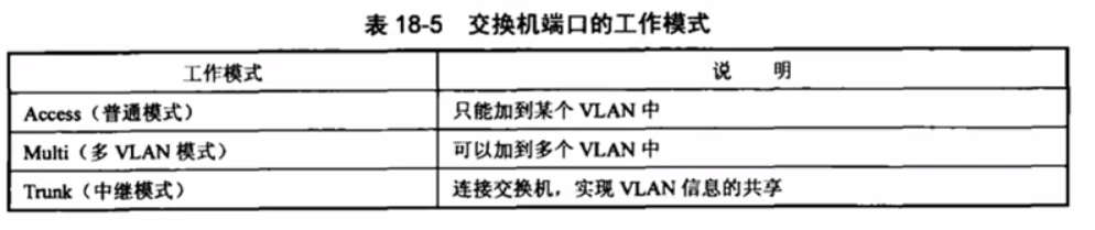 vlan数据包转发过程 vlan转换命令_vlan数据包转发过程_20