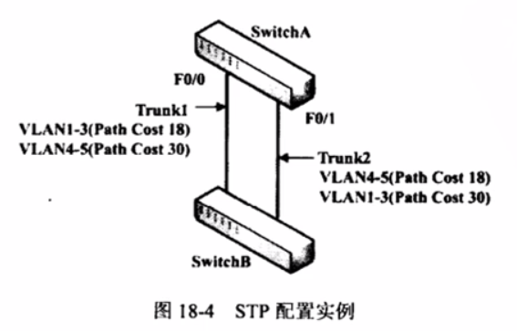 vlan数据包转发过程 vlan转换命令_vlan_21