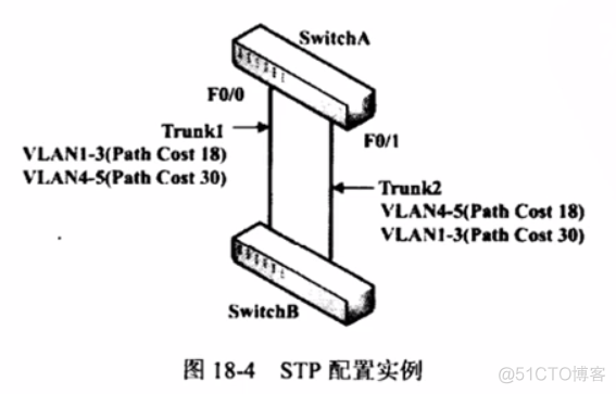 vlan数据包转发过程 vlan转换命令_IP_21