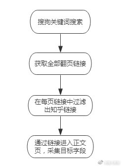 selenium python小红书 小红书爬虫采集_selenium python小红书_03