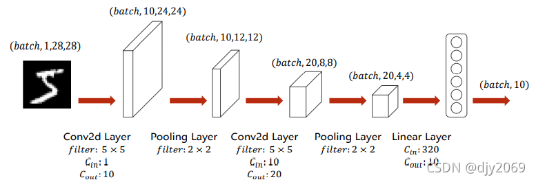 pytorch默认卷积核是高斯吗 pytorch自定义卷积核_pytorch默认卷积核是高斯吗_07