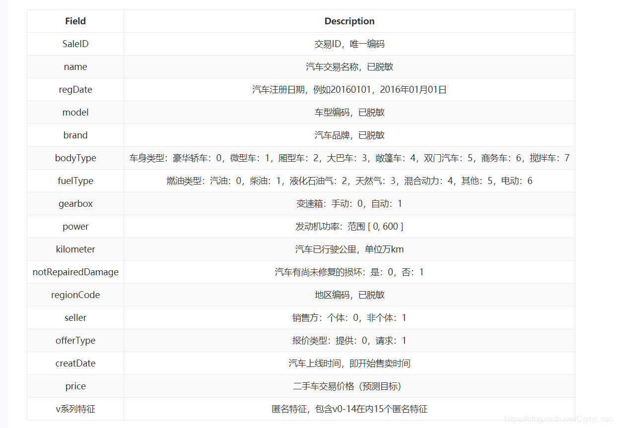 python制作自己的特征库dat python特征工程案例_数据挖掘