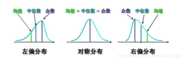 python制作自己的特征库dat python特征工程案例_python制作自己的特征库dat_03