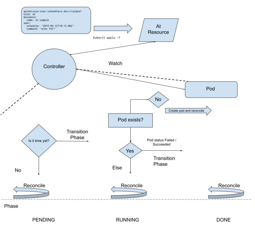 kubectl获取node节点容器 kubectl describe node详解_开发环境