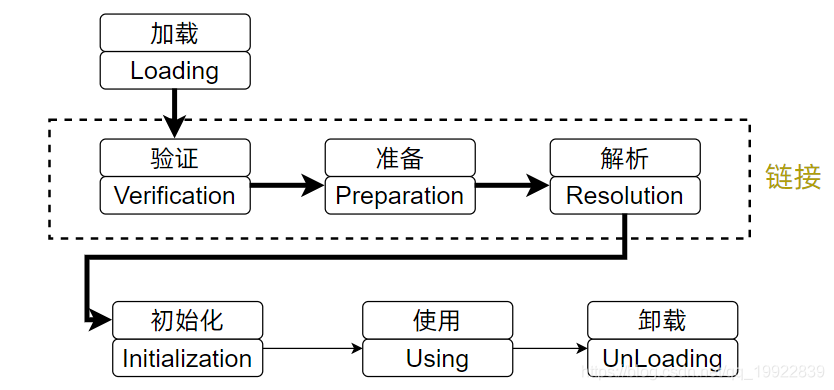 java 追踪请求经过的过滤器链路 java跟踪调试,java 追踪请求经过的过滤器链路 java跟踪调试_Java,第1张