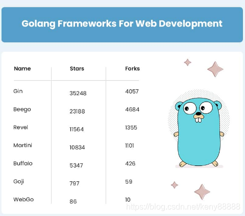 golang框架 替代 springboot golang web框架 2021_Go