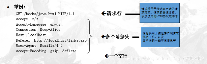 cs架构的应用软件传输协议是什么 cs结构的软件主要优点是_服务器_03