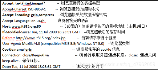 cs架构的应用软件传输协议是什么 cs结构的软件主要优点是_服务器_06