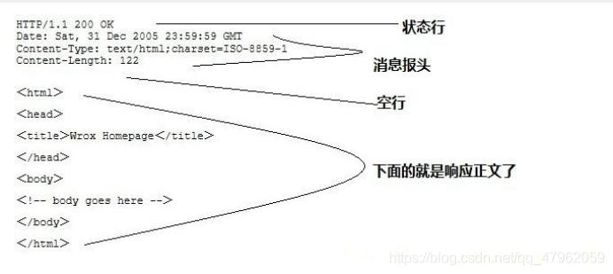 cs架构的应用软件传输协议是什么 cs结构的软件主要优点是_HTTP_07