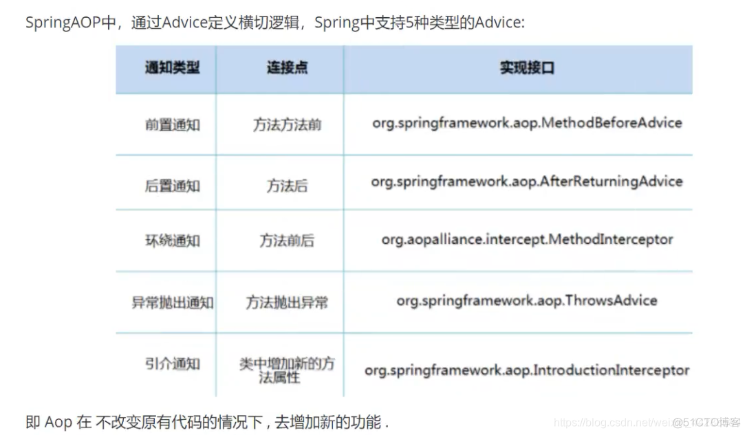 aop编程实战 android aop编程原理_aop编程实战 android