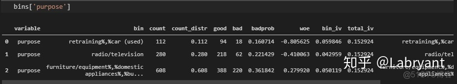 abc评分卡 python python评分卡代码_github