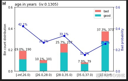 abc评分卡 python python评分卡代码_github_02