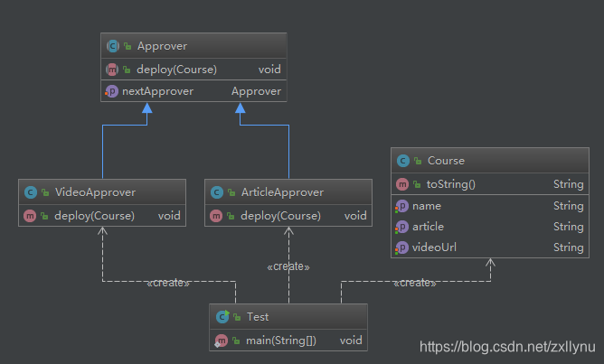 Java 责任链模式 校验逻辑 java责任链模式优雅实现_Java 责任链模式 校验逻辑