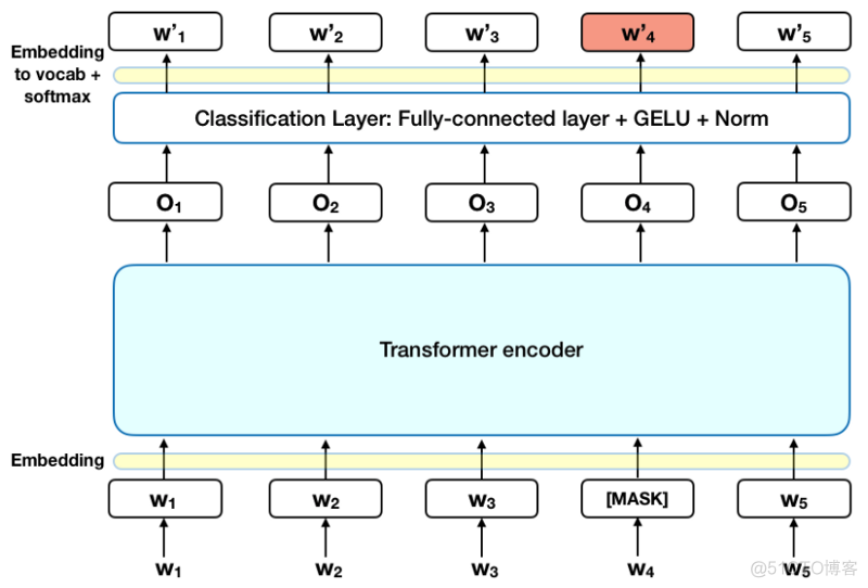 目前最新nlp大模型 nlp最新技术_语言模型_05