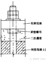 架构 构件 连接件的区别 结构构件的连接_固件_19