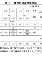 架构 构件 连接件的区别 结构构件的连接_固件_25