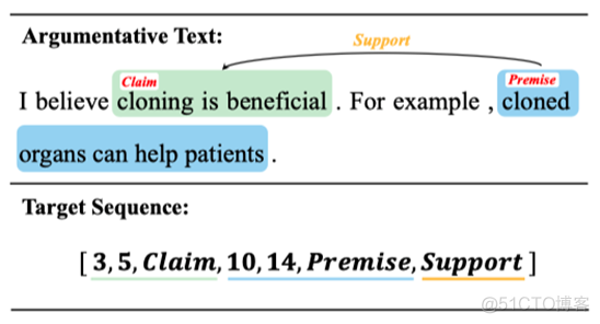 哈尔滨工业大学nlp实验室 nlp 哈工大_数据集_02