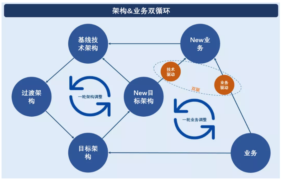 国有供应链公司组织架构 供应链公司的组织架构_数据