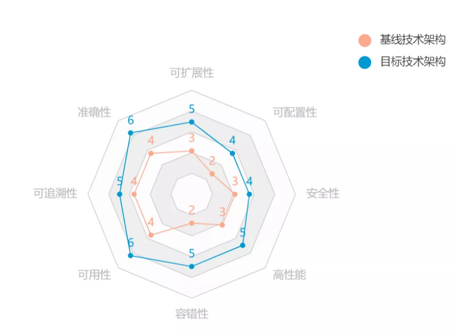 国有供应链公司组织架构 供应链公司的组织架构_国有供应链公司组织架构_02