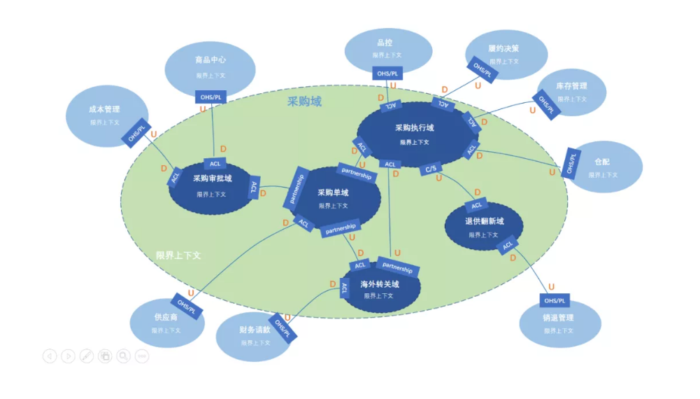 国有供应链公司组织架构 供应链公司的组织架构_链路_03