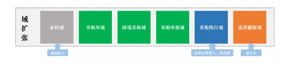 国有供应链公司组织架构 供应链公司的组织架构_商业_05