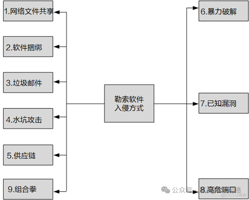 什么是勒索软件？如何防御勒索软件_安全策略_02