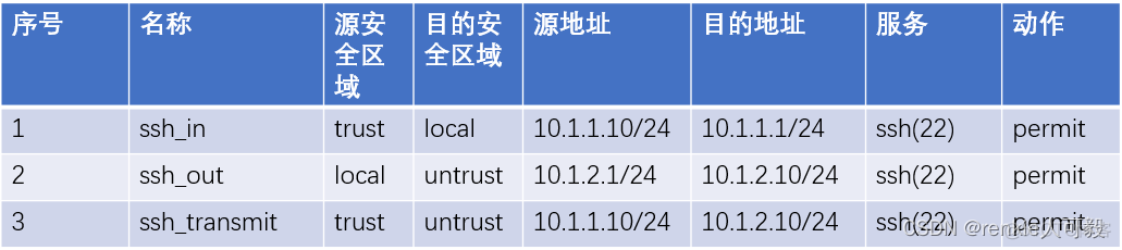 spring security 自定义防火墙 放行斜杠 action permit防火墙_华为_05