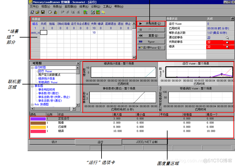 loadrunner Python开发 loadrunner实例_Web_06