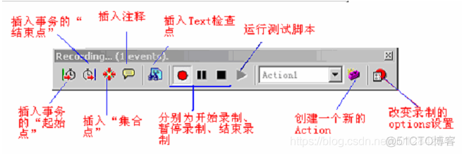 loadrunner Python开发 loadrunner实例_loadrunner Python开发_19