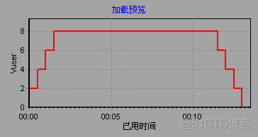 loadrunner Python开发 loadrunner实例_应用程序_72