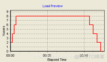 loadrunner Python开发 loadrunner实例_Mercury_73