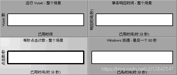 loadrunner Python开发 loadrunner实例_Web_75