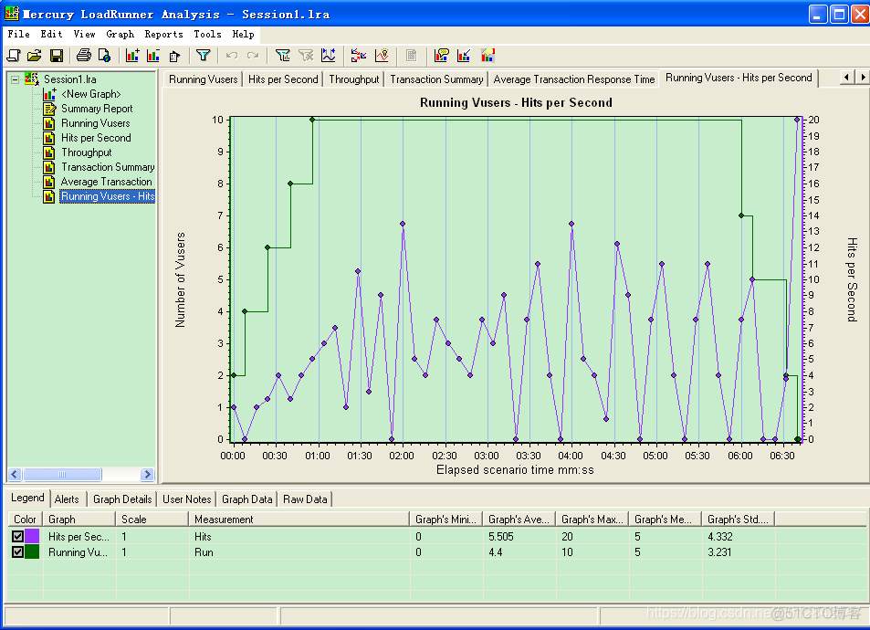 loadrunner Python开发 loadrunner实例_应用程序_106