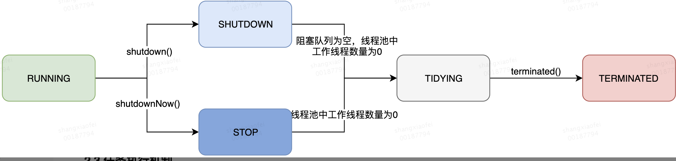 java线程数字大 java线程最大数_线程池