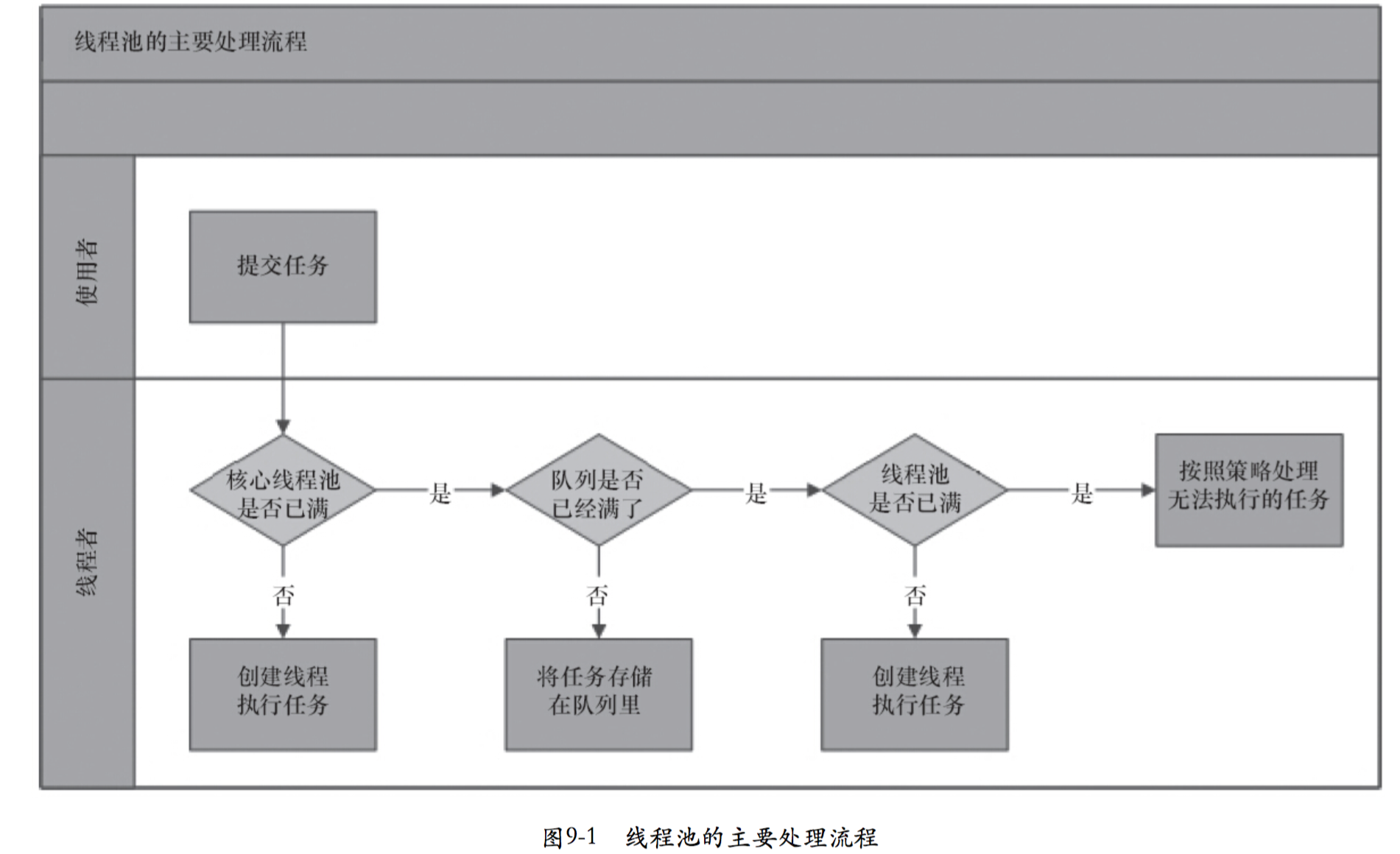 java线程数字大 java线程最大数_线程池_06