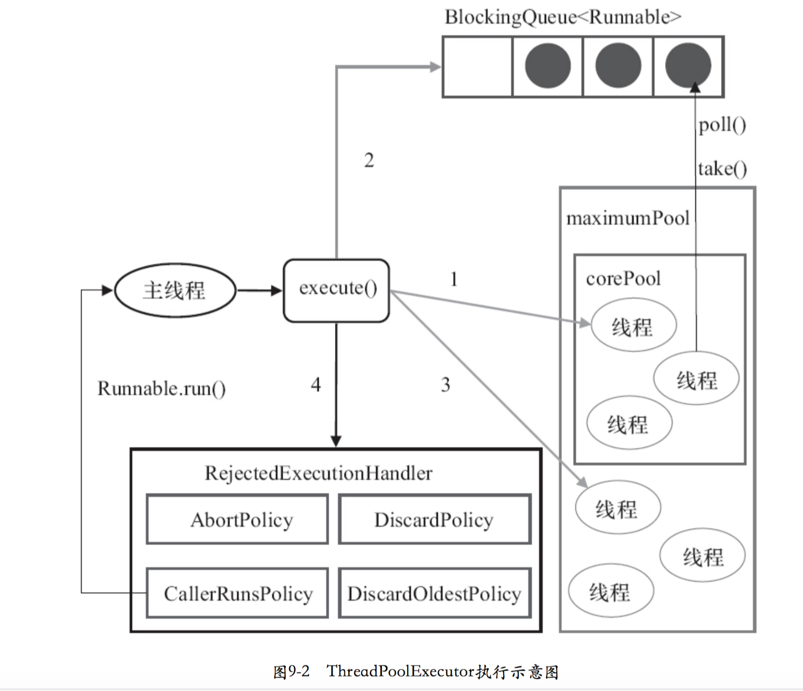 java线程数字大 java线程最大数_线程池_07