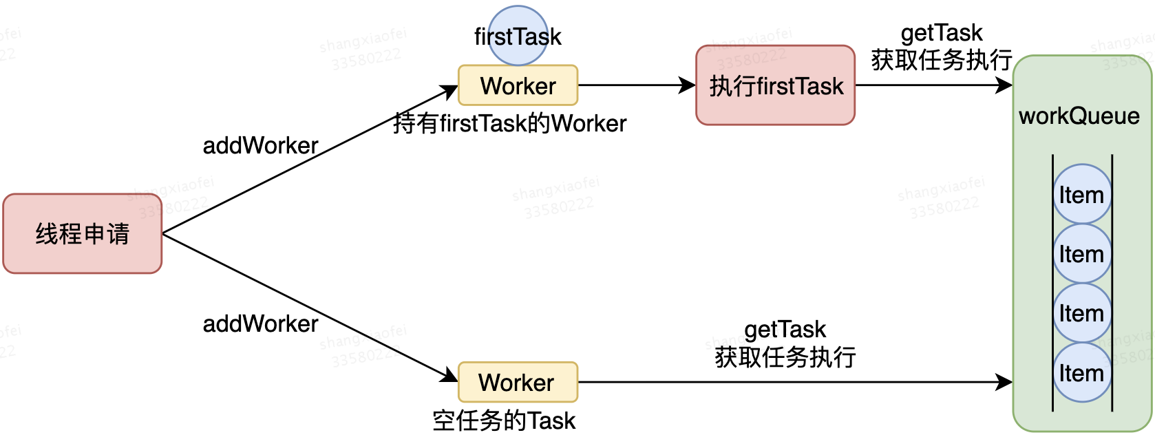 java线程数字大 java线程最大数_反码_10