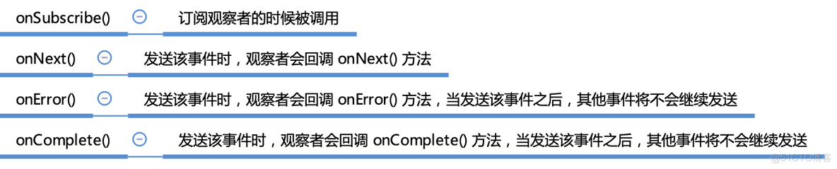 java rx响应式编程示例 java 响应式编程框架_java rx响应式编程示例_16