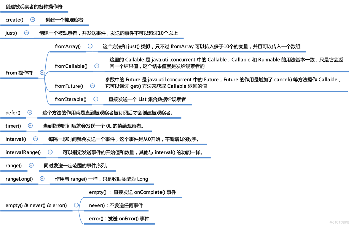 java rx响应式编程示例 java 响应式编程框架_数据库_27