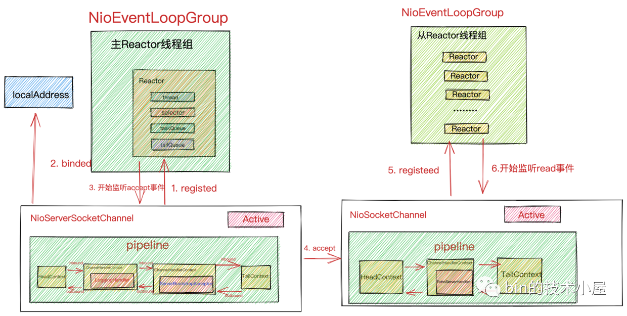 java netty 给客户端发送信息 netty客户端发送数据_java