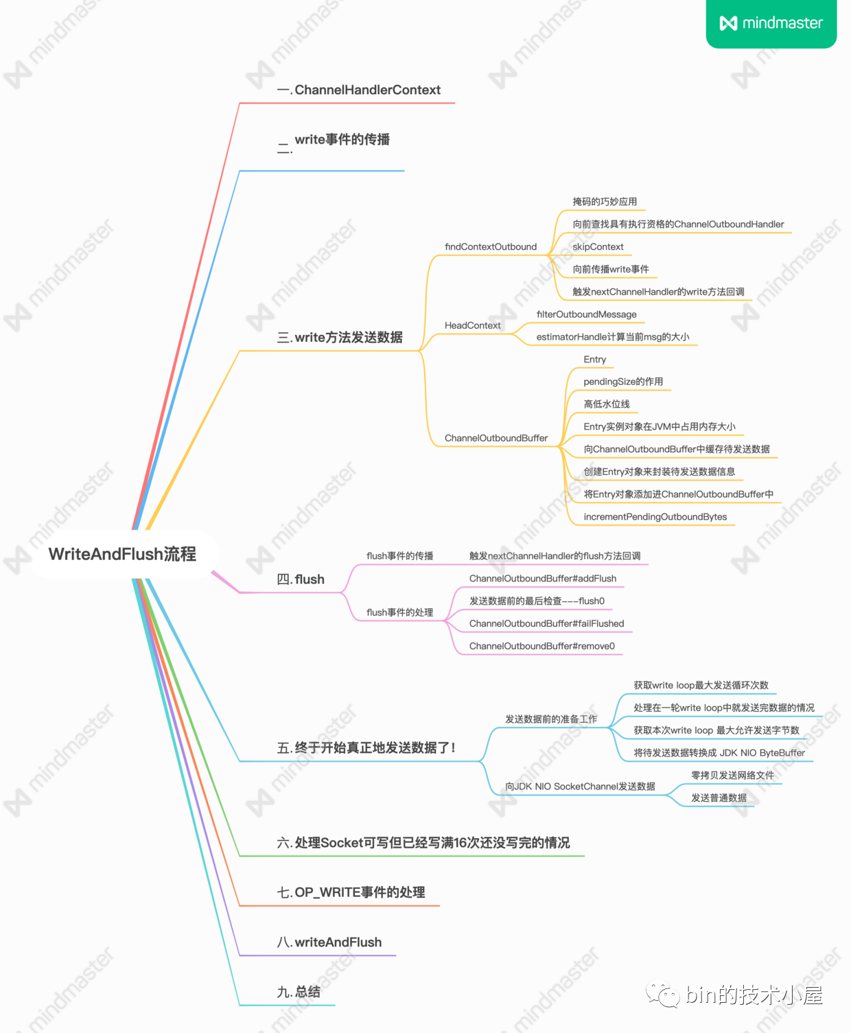 java netty 给客户端发送信息 netty客户端发送数据_java_02