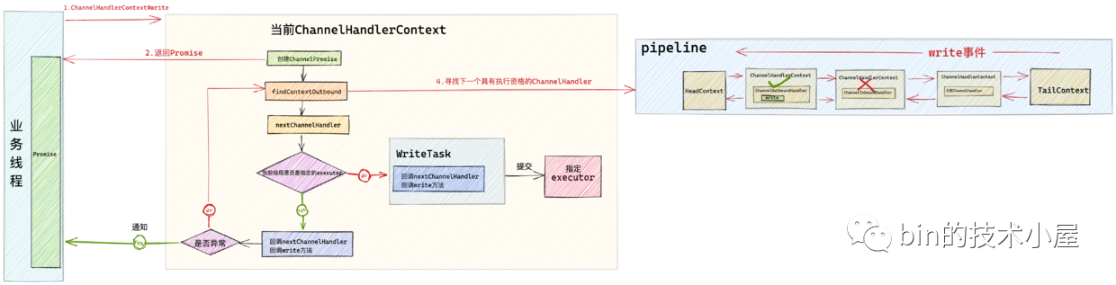 java netty 给客户端发送信息 netty客户端发送数据_中间件_06