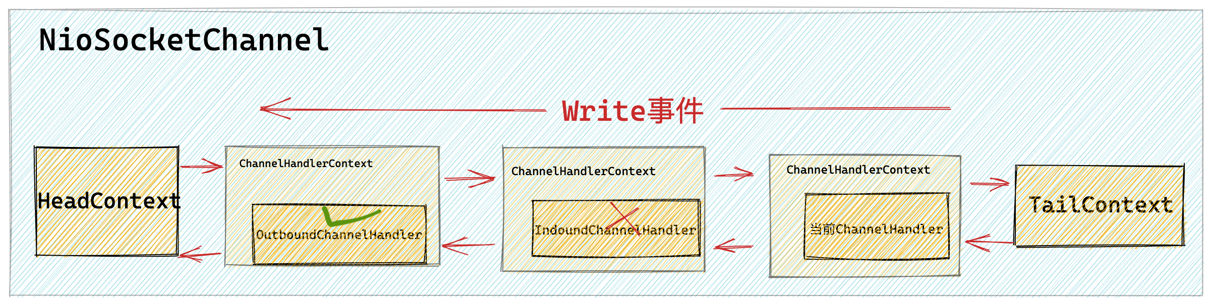 java netty 给客户端发送信息 netty客户端发送数据_中间件_07