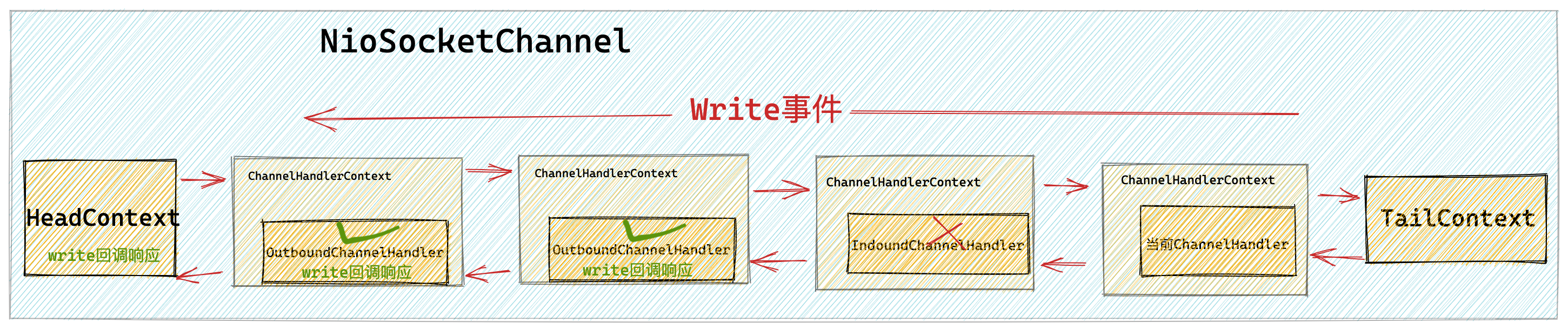 java netty 给客户端发送信息 netty客户端发送数据_netty_10