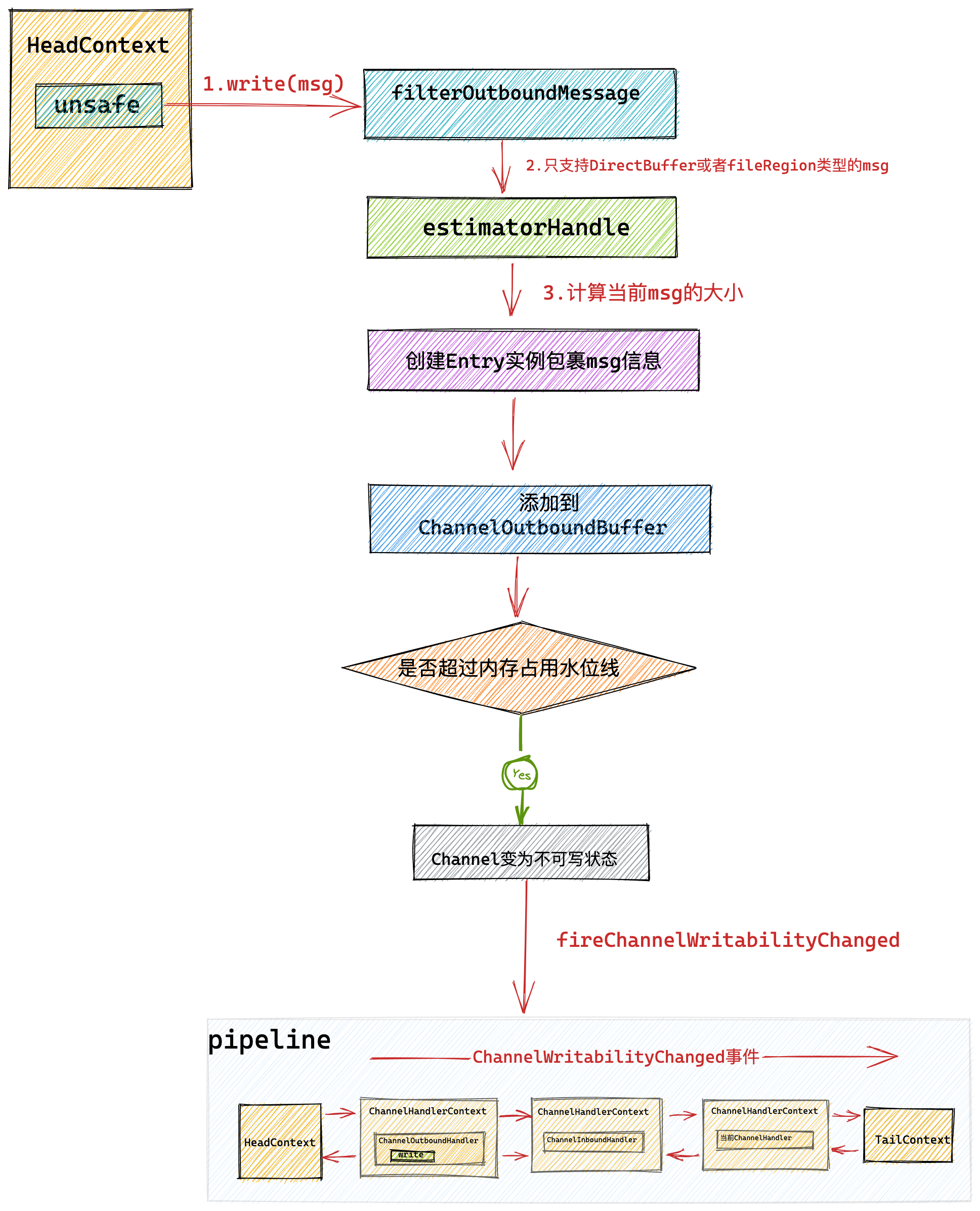 java netty 给客户端发送信息 netty客户端发送数据_中间件_12